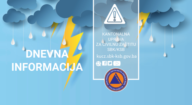 Dnevna informacija 08.04.2025.